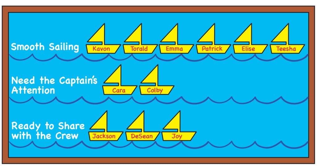 Smooth Sailing Writing Activity