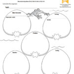 3 helpful brainstorming worksheets for elementary students brainstorm worksheet